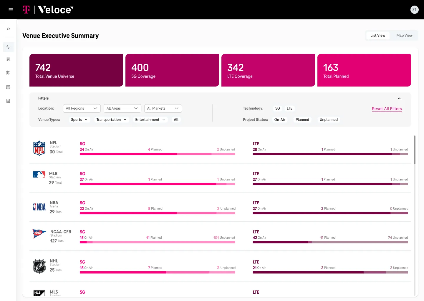 Veloce network planning dashboard